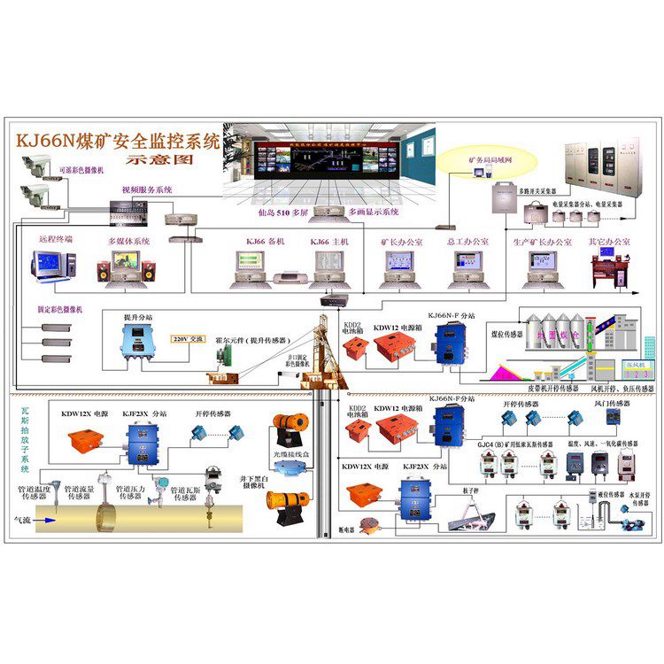 煤礦用一氧化碳監(jiān)控系統(tǒng) 鉛鋅礦瓦斯環(huán)境監(jiān)測(cè) 銅礦甲烷檢測(cè)系統(tǒng)