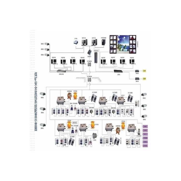 煤礦井下一氧化碳監(jiān)控監(jiān)測(cè)系統(tǒng) 鐵礦金礦用瓦斯?jié)舛燃淄榄h(huán)境檢測(cè)