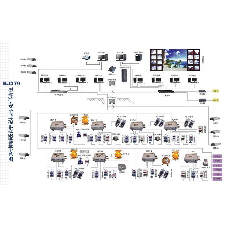 鉛鋅礦用甲烷監(jiān)控系統(tǒng) 金屬礦煤礦瓦斯?jié)舛缺O(jiān)測(cè)系統(tǒng)