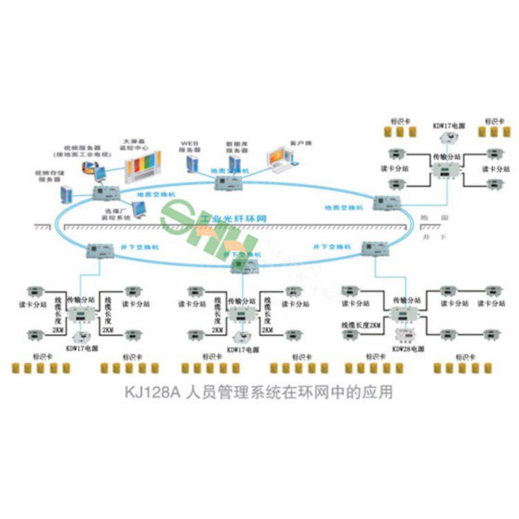 煤礦井下監(jiān)控系統(tǒng) 金屬礦瓦斯甲烷濃度監(jiān)測系統(tǒng)環(huán)境檢測系統(tǒng)