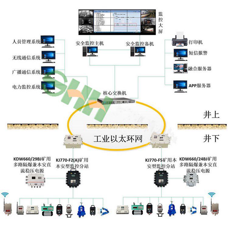 隧道用風(fēng)壓監(jiān)控監(jiān)測(cè)系統(tǒng)接線圖