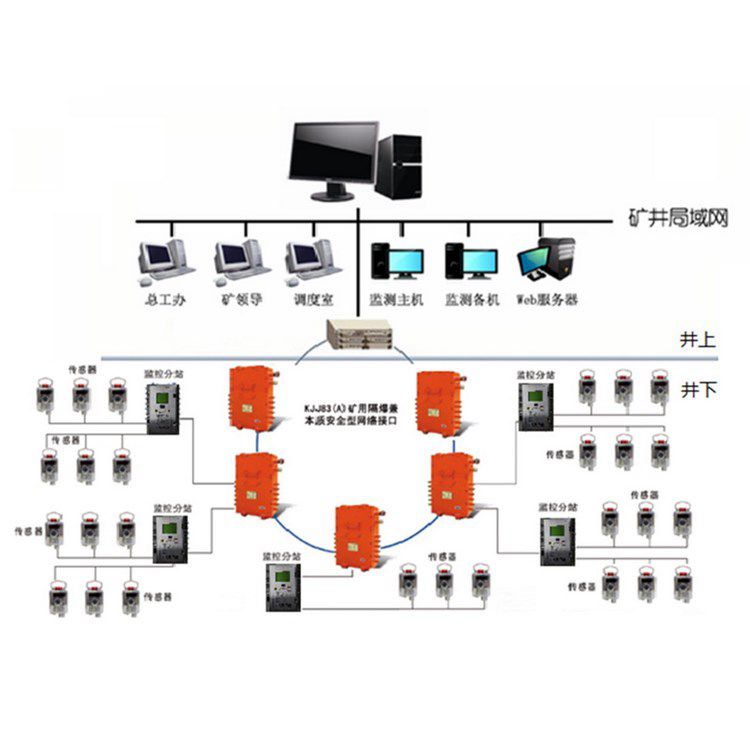金屬礦山用風(fēng)壓監(jiān)控監(jiān)測系統(tǒng)的作用